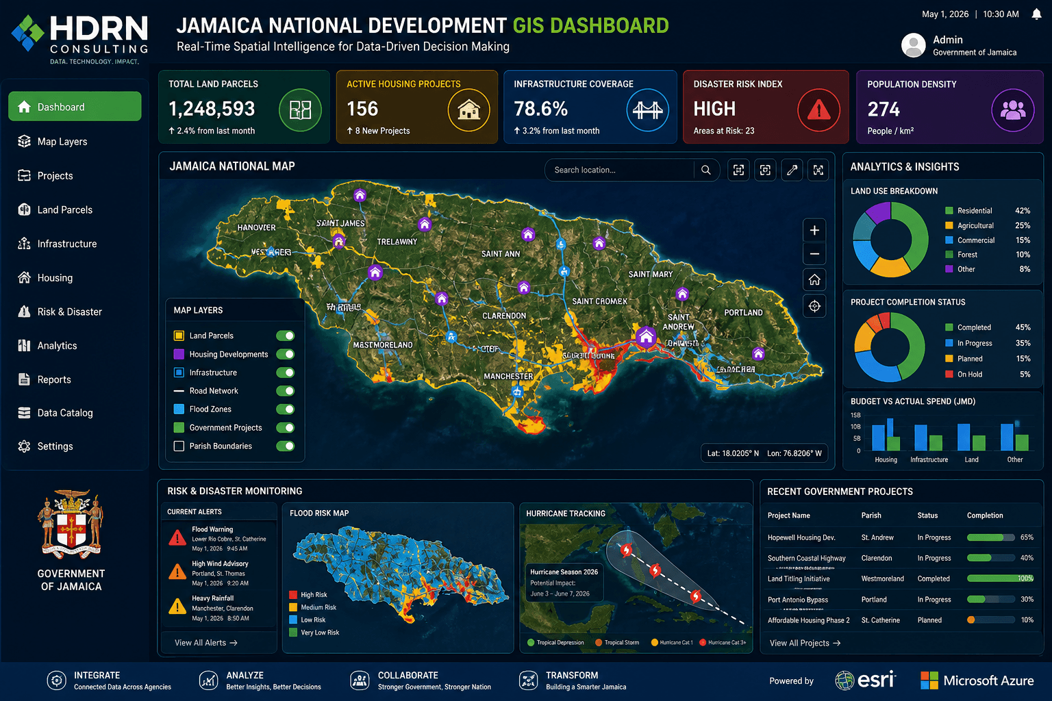 Jamaica National Development GIS dashboard with interactive maps, land use charts, and disaster risk monitoring.